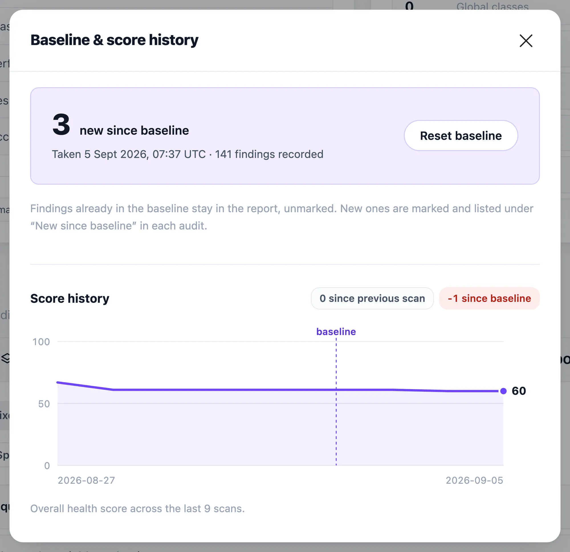 The Baseline and score history panel, showing three findings new since a baseline taken on 5 September that recorded 141, above a chart of the overall score across the last nine scans with the baseline's scan marked.